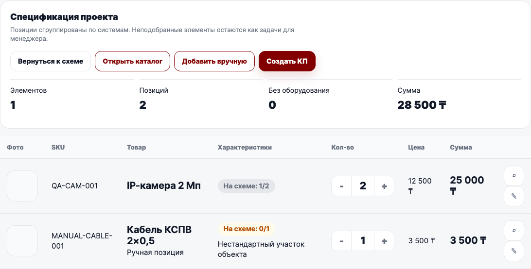 Таблица спецификации проекта
